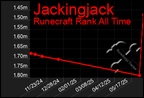 Total Graph of Jackingjack