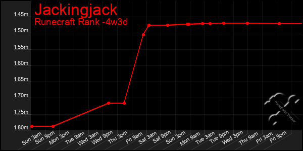 Last 31 Days Graph of Jackingjack