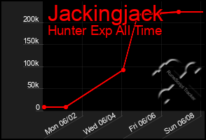 Total Graph of Jackingjack