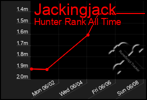 Total Graph of Jackingjack