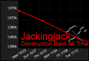 Total Graph of Jackingjack