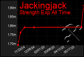 Total Graph of Jackingjack