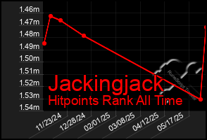 Total Graph of Jackingjack