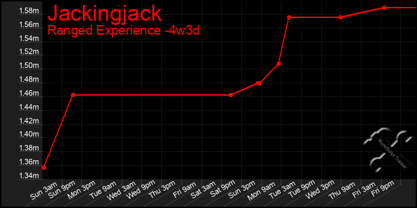 Last 31 Days Graph of Jackingjack