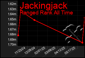 Total Graph of Jackingjack