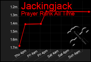 Total Graph of Jackingjack