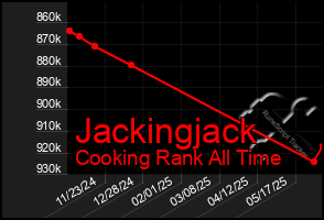 Total Graph of Jackingjack