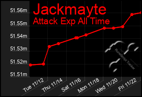 Total Graph of Jackmayte