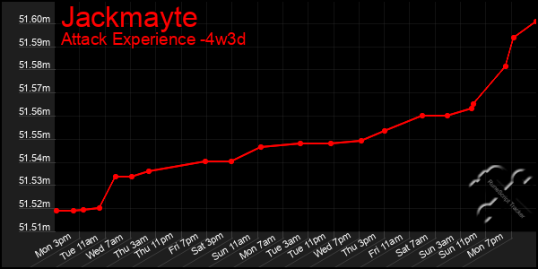 Last 31 Days Graph of Jackmayte