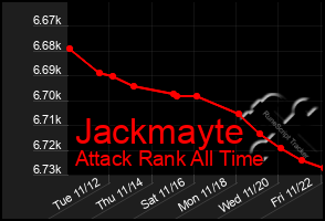 Total Graph of Jackmayte