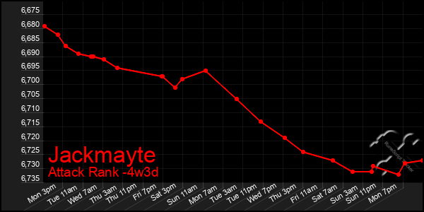 Last 31 Days Graph of Jackmayte