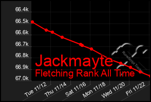 Total Graph of Jackmayte