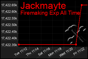 Total Graph of Jackmayte