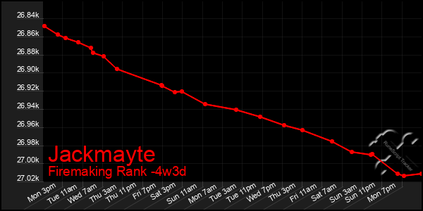 Last 31 Days Graph of Jackmayte