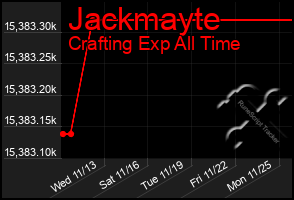 Total Graph of Jackmayte