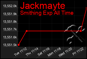 Total Graph of Jackmayte