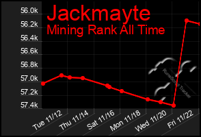 Total Graph of Jackmayte