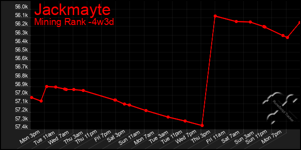 Last 31 Days Graph of Jackmayte