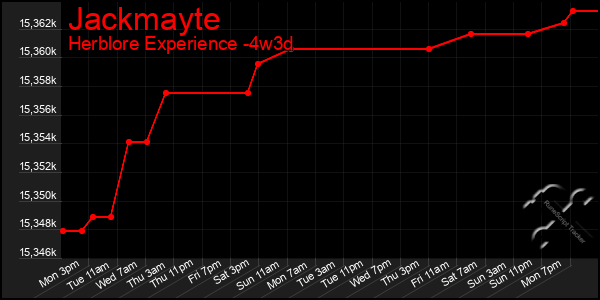 Last 31 Days Graph of Jackmayte