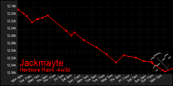 Last 31 Days Graph of Jackmayte