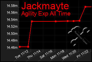 Total Graph of Jackmayte