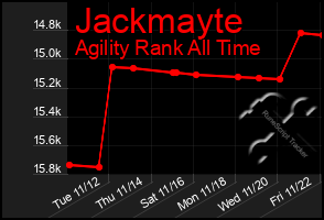 Total Graph of Jackmayte