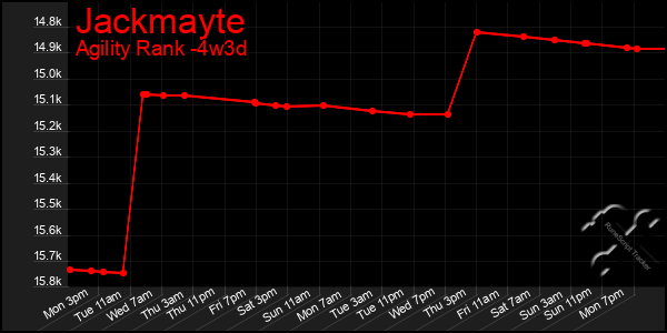 Last 31 Days Graph of Jackmayte