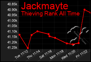 Total Graph of Jackmayte