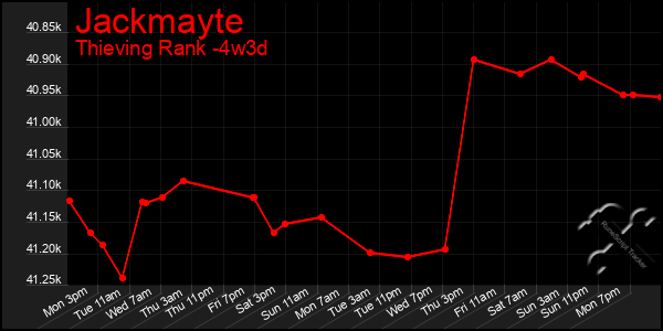 Last 31 Days Graph of Jackmayte