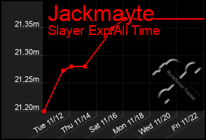 Total Graph of Jackmayte