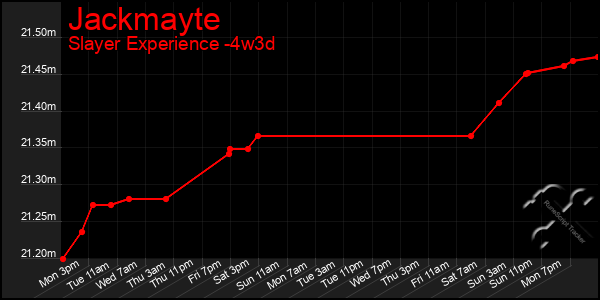 Last 31 Days Graph of Jackmayte