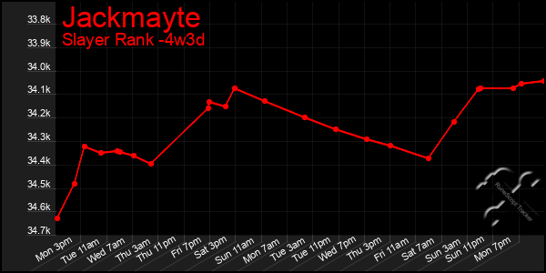 Last 31 Days Graph of Jackmayte