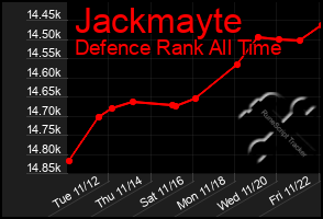 Total Graph of Jackmayte