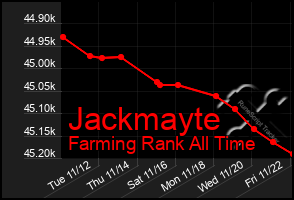 Total Graph of Jackmayte