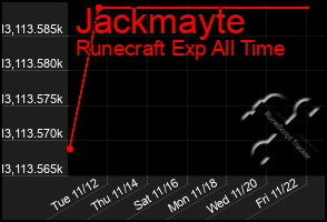 Total Graph of Jackmayte