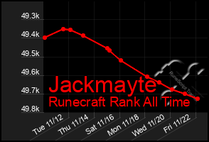 Total Graph of Jackmayte