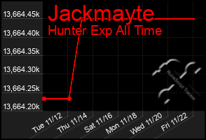 Total Graph of Jackmayte