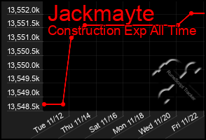 Total Graph of Jackmayte