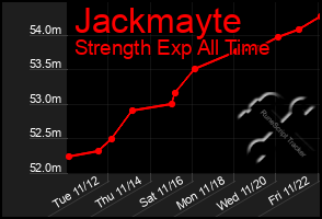 Total Graph of Jackmayte