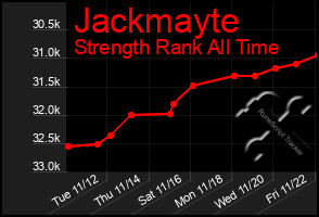 Total Graph of Jackmayte