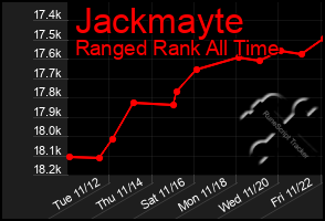 Total Graph of Jackmayte