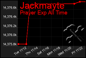 Total Graph of Jackmayte