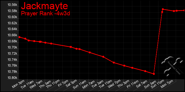 Last 31 Days Graph of Jackmayte