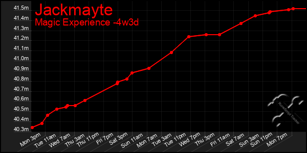 Last 31 Days Graph of Jackmayte