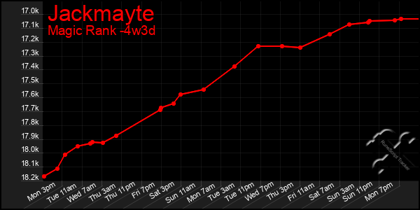 Last 31 Days Graph of Jackmayte