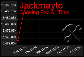 Total Graph of Jackmayte