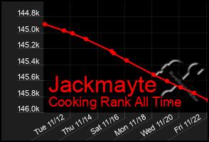 Total Graph of Jackmayte