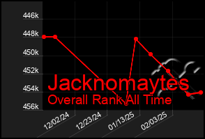 Total Graph of Jacknomaytes