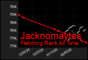 Total Graph of Jacknomaytes