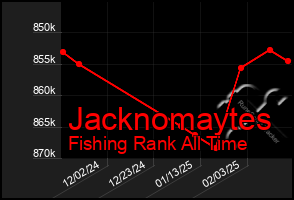 Total Graph of Jacknomaytes